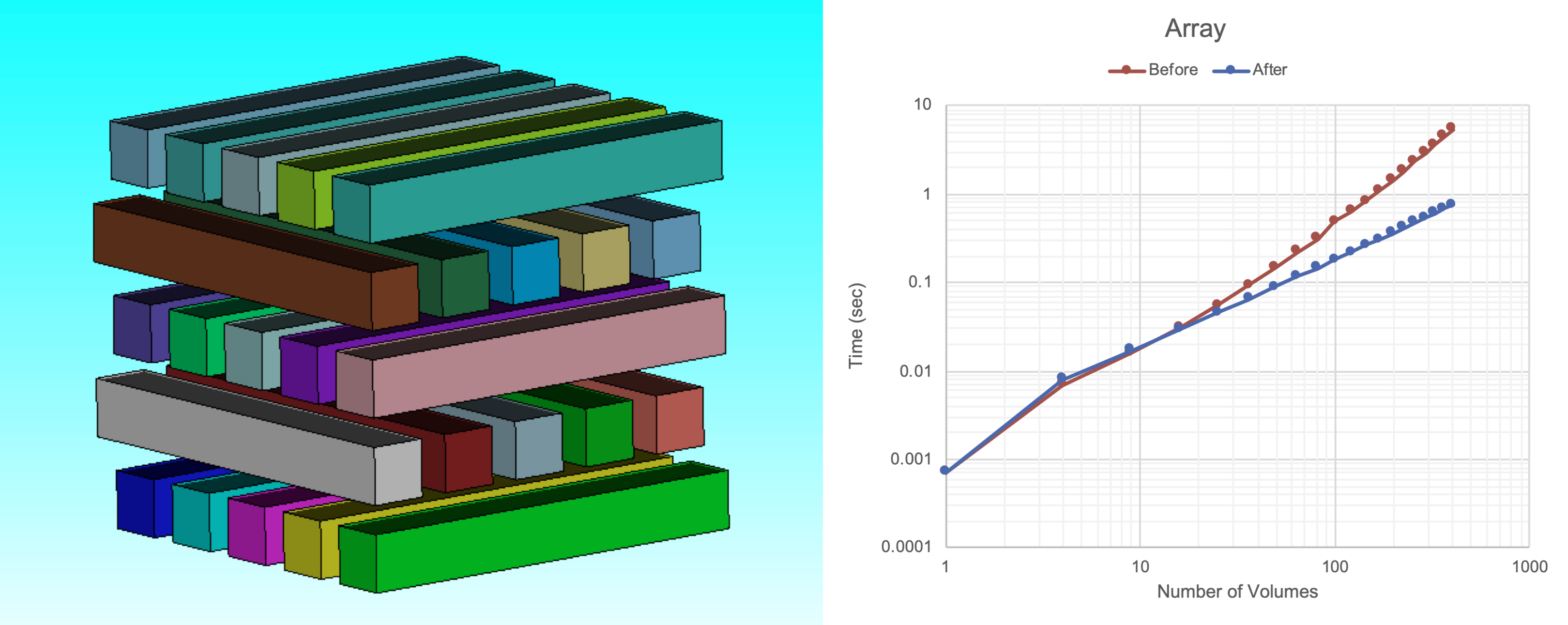 Coreform Cubit imprint speed improvements: &lsquo;Array&rsquo; benchmark.