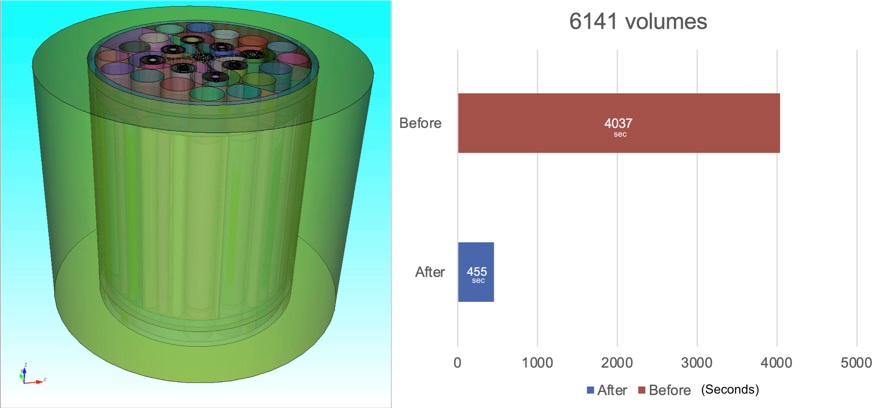 Coreform Cubit imprint speed improvements: &lsquo;Advanced test reactor&rsquo; benchmark.
