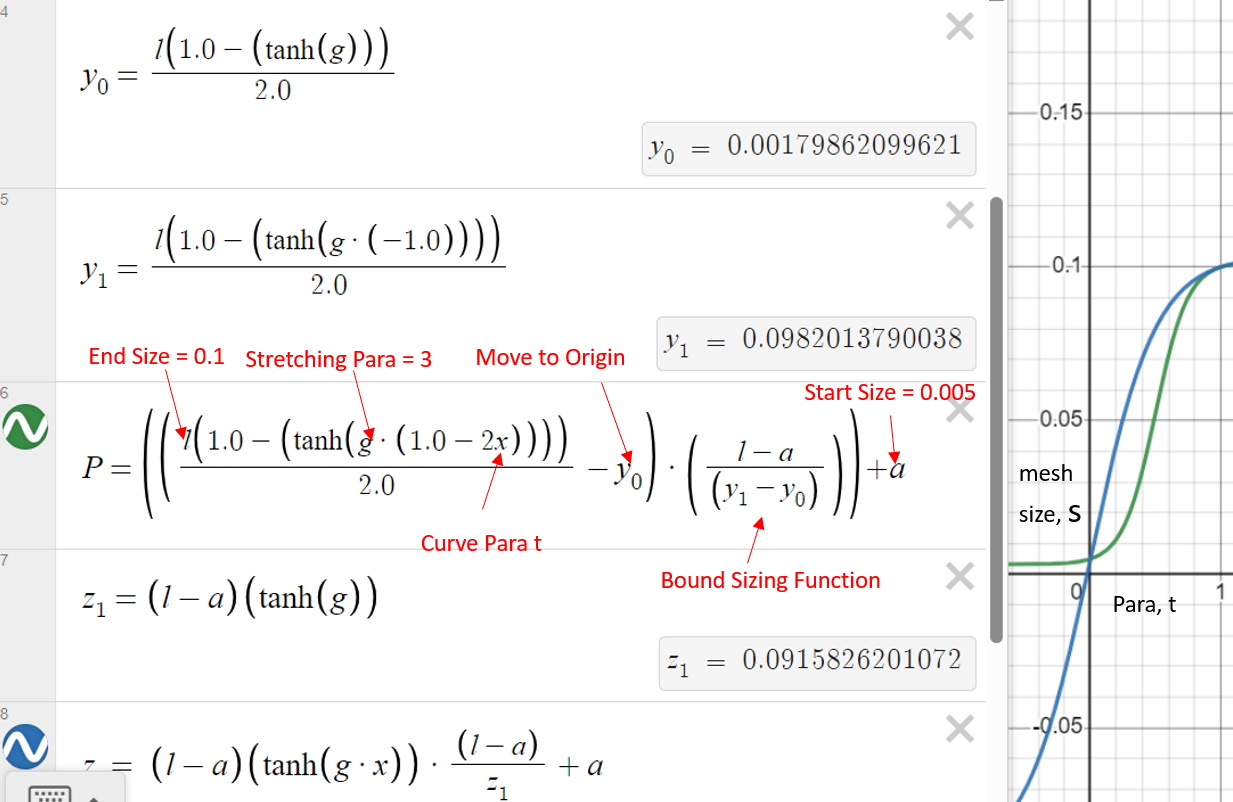 Hyperbolic Tan Sizing Function — Coreform Cubit Help