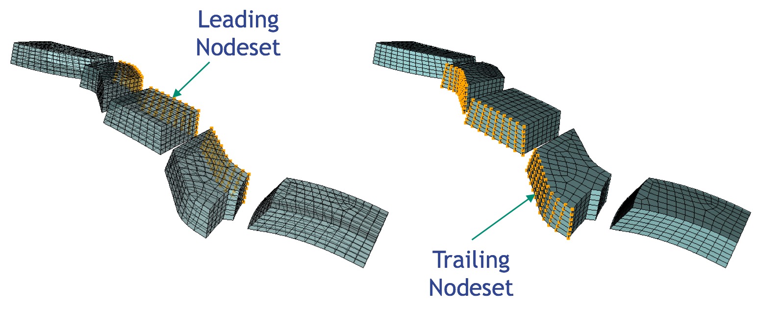 periodic_nodesets