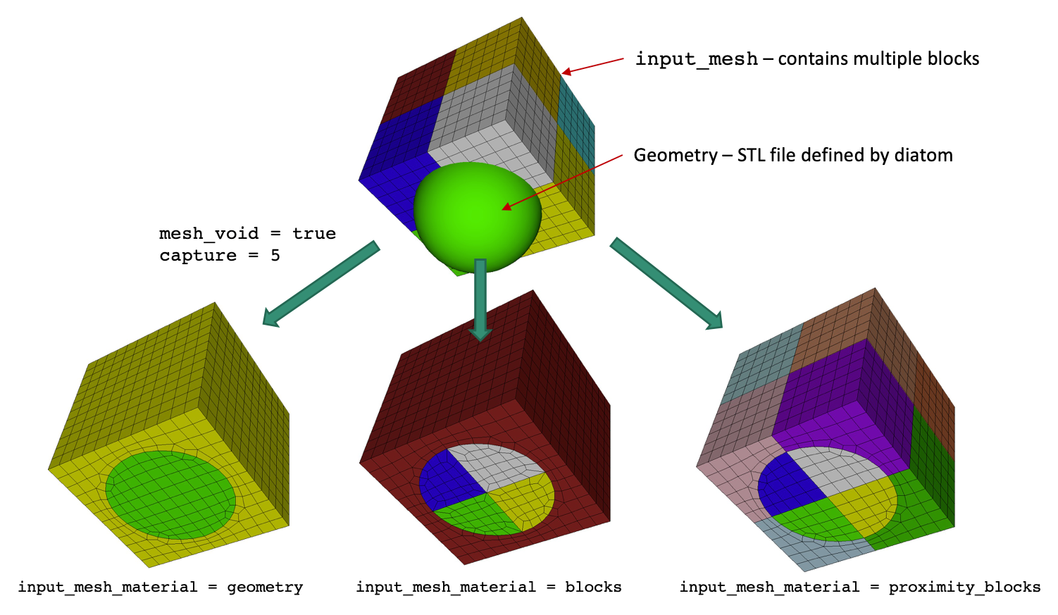 input_mesh_material