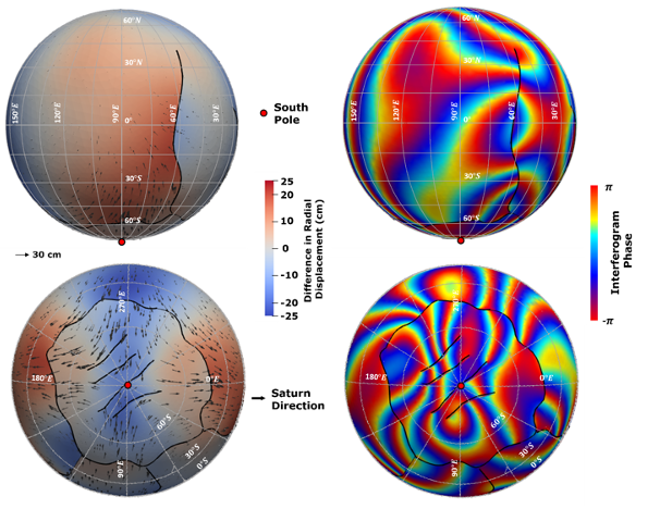 Figure 3: Examples of simulations of tidal deformation using geometries generated in Coreform Cubit. Displacements on models with faults and lateral variations in crustal thickness (left) and associated quasi- interferograms (right). Interferograms are data products from orbiting radars designed to track displacements from repeated EM reflections emitted by spacecraft.
