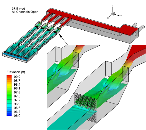 Figure 4: Overview of water surface elevations in a UV channel system. The simulation was run in ANSYS Fluent, with the mesh created in Coreform Cubit. The model is able to capture the free surface rapidly varied flow conditions through the Parshall flume and baffle plate, which both contribute to the hydraulics through the UV banks.