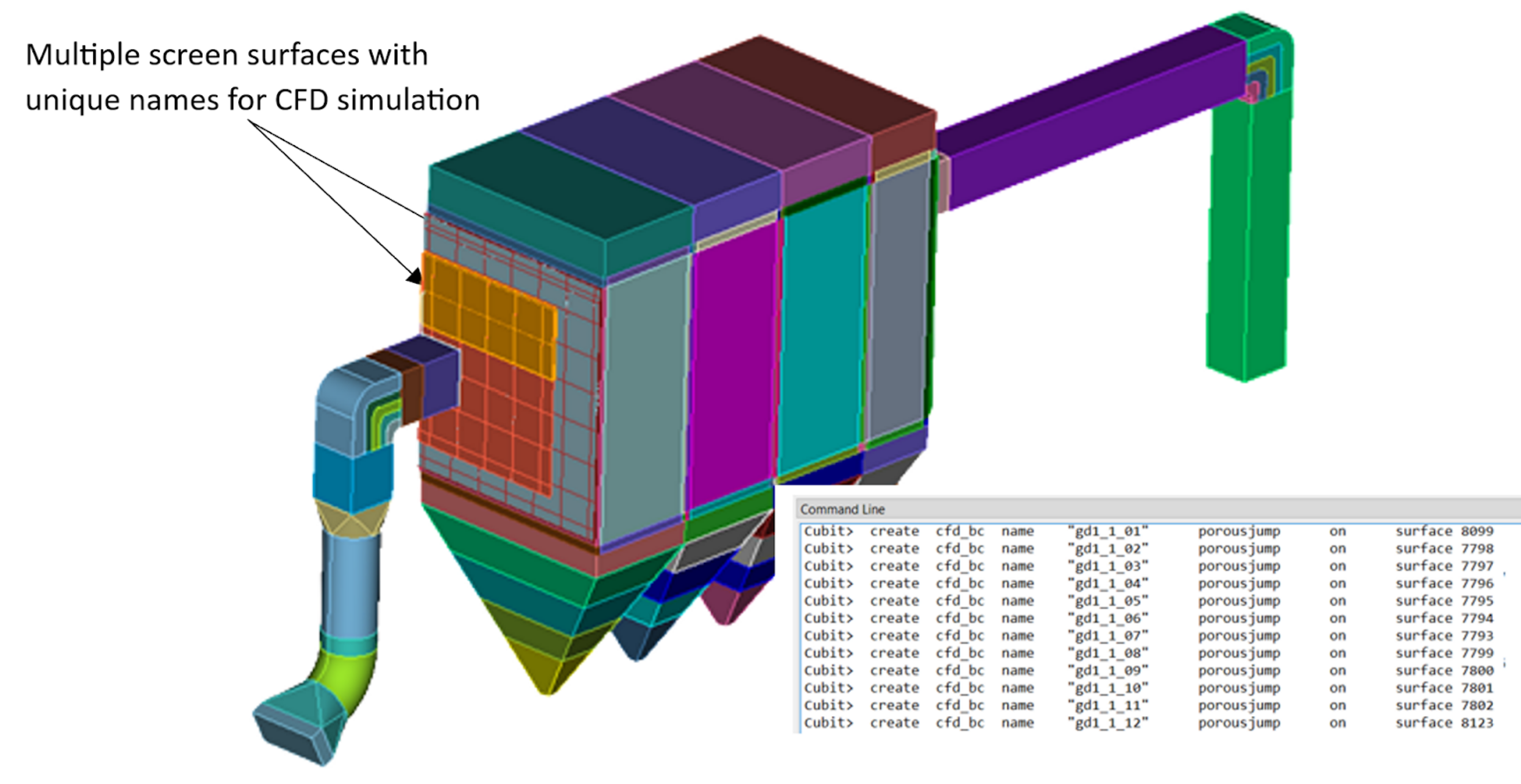 Figure 2: CFD geometry of an Electrostatic Precipitator developed by Thermax in Coreform Cubit. Coreform Cubit’s Python scripting capabilities were used to generate and assign names to the highlighted screen surfaces above; these names were exported for use in the CFD simulation.