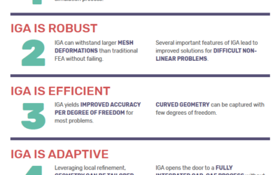 Coreform develops software for better simulation through better geometry