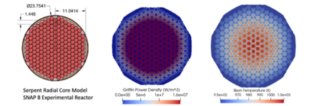 Coreform Cubit Highlight: student uses Coreform Cubit in code validation for micro-reactors