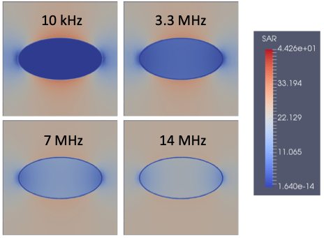 Research group relies on Coreform Cubit to generate high-quality models for numerical simulations