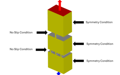 Meshing Kidney Filtration Geometry in Coreform Cubit for ANSYS Fluent and FEBio