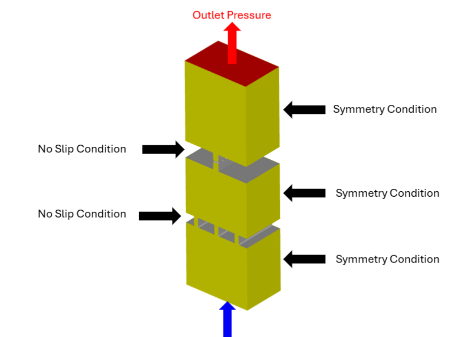 Case Study: Meshing Kidney Filtration Geometry in Coreform Cubit for ANSYS Fluent and FEBio
