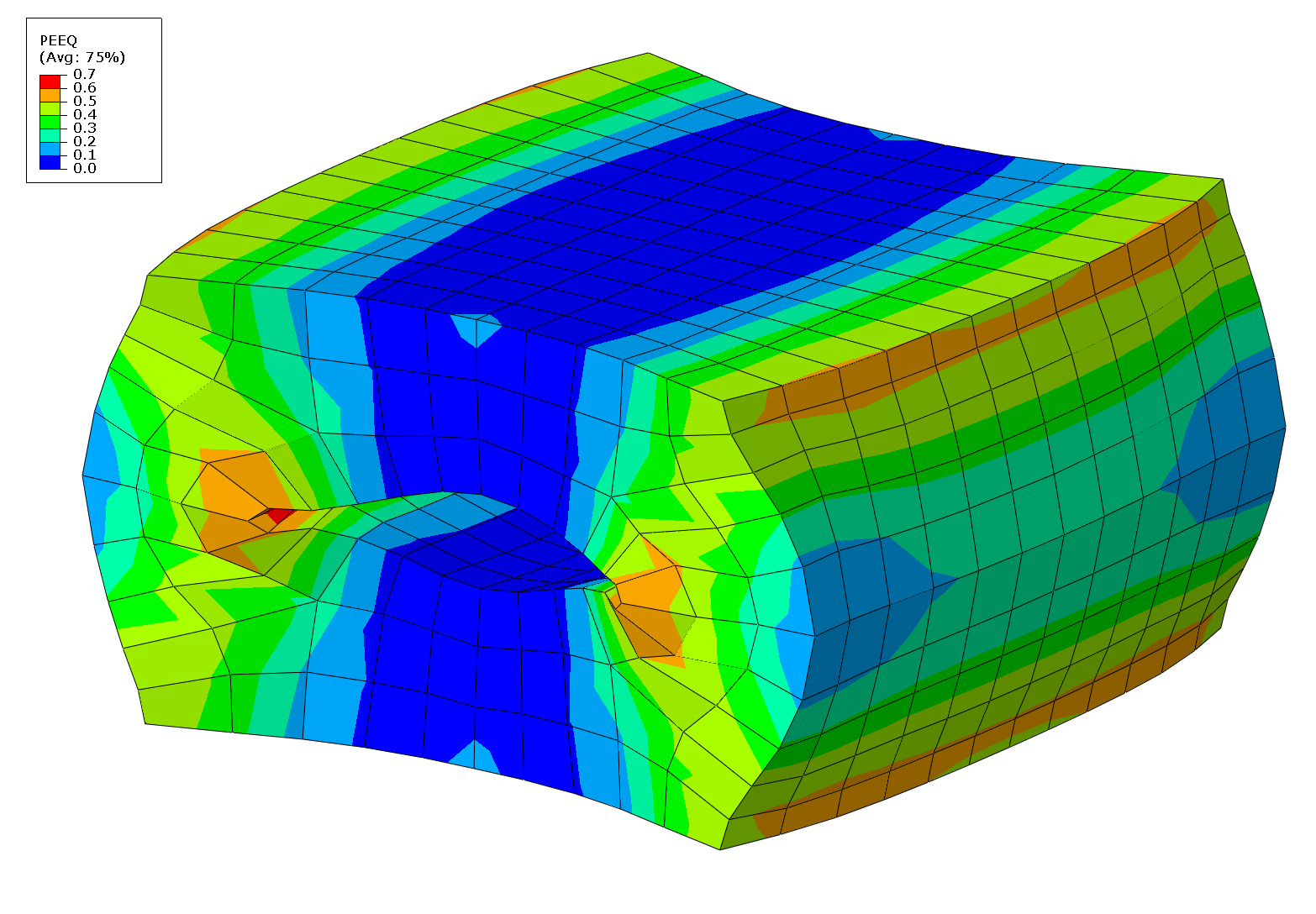 Solver-ready model