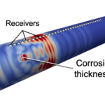 Pipeline ultrasonic simulation with ring excitation, receivers, and corrosion-induced wall-thickness reduction