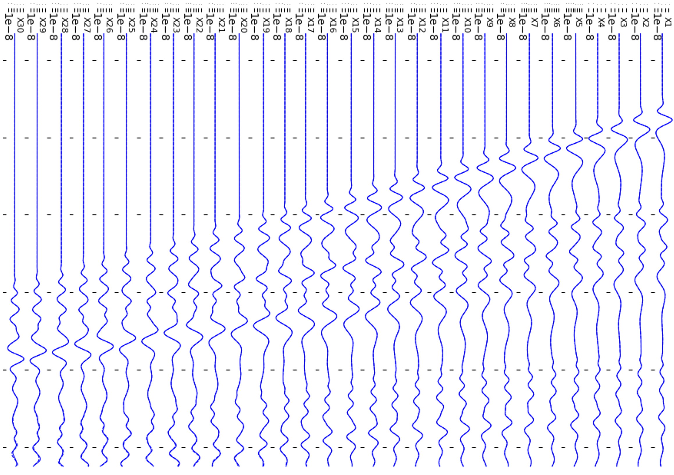 Figure 3 CMU Simulated ultrasonic displacement signals recorded by 30 receivers along a steel pipeline