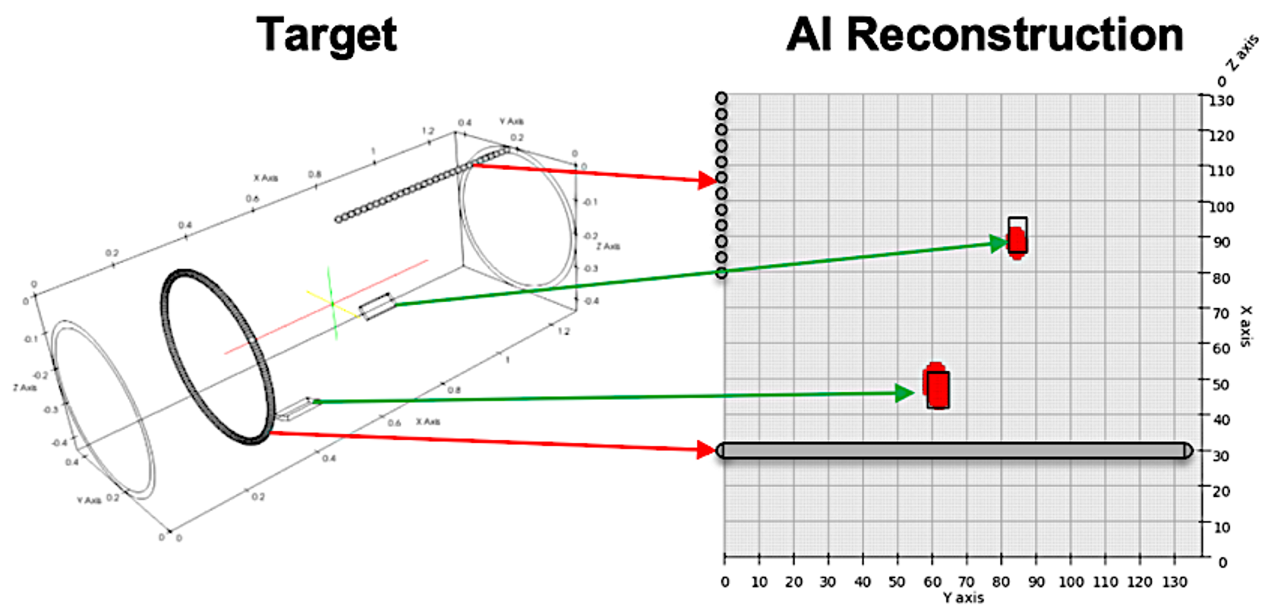 Target pipeline defects compared with AI reconstruction of defect locations